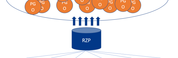 Proof of Concept Regionaal Zorgcommunicatie Platform: Eerste testpatiënten ingevoerd